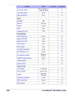 Preview for 351 page of Datalogic PD7110-BB Product Reference Manual