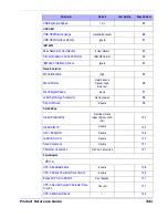 Preview for 352 page of Datalogic PD7110-BB Product Reference Manual