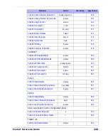 Preview for 360 page of Datalogic PD7110-BB Product Reference Manual