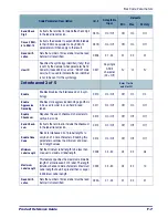 Preview for 115 page of Datalogic Pegaso Product Reference Manual