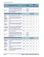 Preview for 120 page of Datalogic Pegaso Product Reference Manual