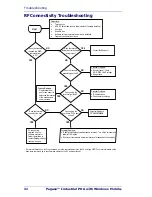 Preview for 34 page of Datalogic Pegaso Quick Reference Manual