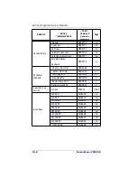 Preview for 162 page of Datalogic POWERSCAN 7000 2D Imager Product Reference Manual