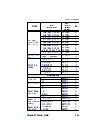 Preview for 163 page of Datalogic POWERSCAN 7000 2D Imager Product Reference Manual