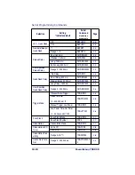 Preview for 164 page of Datalogic POWERSCAN 7000 2D Imager Product Reference Manual