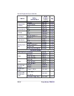 Preview for 166 page of Datalogic POWERSCAN 7000 2D Imager Product Reference Manual