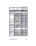 Preview for 167 page of Datalogic POWERSCAN 7000 2D Imager Product Reference Manual