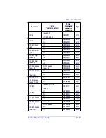 Preview for 171 page of Datalogic POWERSCAN 7000 2D Imager Product Reference Manual