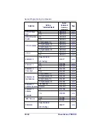 Preview for 172 page of Datalogic POWERSCAN 7000 2D Imager Product Reference Manual