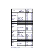 Preview for 173 page of Datalogic POWERSCAN 7000 2D Imager Product Reference Manual