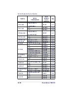 Preview for 174 page of Datalogic POWERSCAN 7000 2D Imager Product Reference Manual