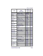 Preview for 175 page of Datalogic POWERSCAN 7000 2D Imager Product Reference Manual