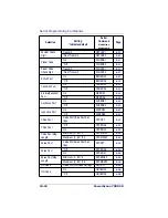 Preview for 176 page of Datalogic POWERSCAN 7000 2D Imager Product Reference Manual