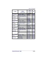 Preview for 177 page of Datalogic POWERSCAN 7000 2D Imager Product Reference Manual