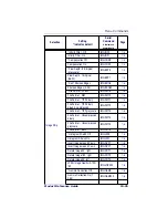 Preview for 179 page of Datalogic POWERSCAN 7000 2D Imager Product Reference Manual