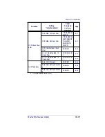 Preview for 181 page of Datalogic POWERSCAN 7000 2D Imager Product Reference Manual