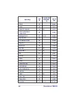 Preview for 188 page of Datalogic POWERSCAN 7000 2D Imager Product Reference Manual