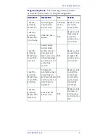 Preview for 37 page of Datalogic PowerScan BT9500 Family Quick Reference Manual