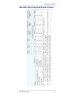 Preview for 41 page of Datalogic PowerScan BT9500 Family Quick Reference Manual