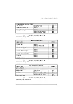 Preview for 143 page of Datalogic PowerScan PD8530 Reference Manual