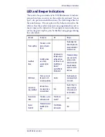 Preview for 31 page of Datalogic PowerScan PD9530 Quick Reference Manual