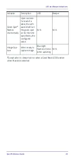 Preview for 31 page of Datalogic PowerScan PD9531-AR Quick Reference Manual