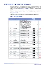 Preview for 244 page of Datalogic PowerScan PD96 Series Product Reference Manual