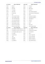 Preview for 307 page of Datalogic PowerScan PD96 Series Product Reference Manual