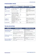 Preview for 329 page of Datalogic PowerScan PD96 Series Product Reference Manual