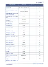 Preview for 333 page of Datalogic PowerScan PD96 Series Product Reference Manual