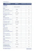 Preview for 334 page of Datalogic PowerScan PD96 Series Product Reference Manual