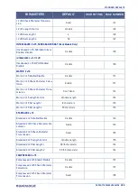 Preview for 337 page of Datalogic PowerScan PD96 Series Product Reference Manual