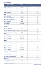 Preview for 340 page of Datalogic PowerScan PD96 Series Product Reference Manual