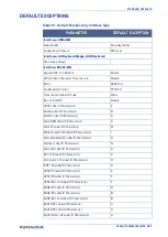 Preview for 345 page of Datalogic PowerScan PD96 Series Product Reference Manual