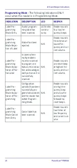 Preview for 30 page of Datalogic PowerScan PM9500 Quick Reference Manual