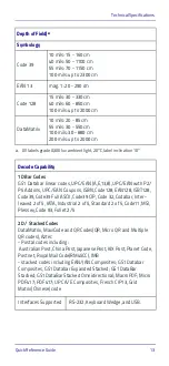 Preview for 21 page of Datalogic PowerScan PM9501-AR Series Quick Reference Manual