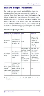 Preview for 23 page of Datalogic PowerScan PM9501-AR Series Quick Reference Manual