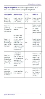 Preview for 25 page of Datalogic PowerScan PM9501-AR Series Quick Reference Manual