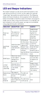 Preview for 30 page of Datalogic PowerScan Retail PD953X-RT Quick Reference Manual