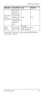 Preview for 31 page of Datalogic PowerScan Retail PD953X-RT Quick Reference Manual