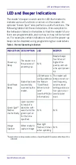 Preview for 27 page of Datalogic PowerScan Retail PM9501-RT Quick Reference Manual