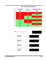 Preview for 159 page of Datalogic PowerScan RF Programming Manual