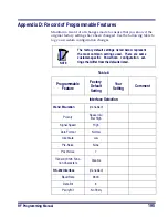 Preview for 201 page of Datalogic PowerScan RF Programming Manual