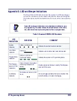 Preview for 209 page of Datalogic PowerScan RF Programming Manual