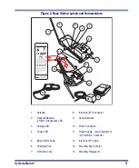 Preview for 7 page of Datalogic PowerScan RF User Manual