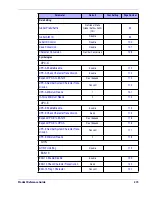 Preview for 281 page of Datalogic QuickScan i QD2100 Product Reference Manual