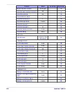 Preview for 284 page of Datalogic QuickScan i QD2100 Product Reference Manual