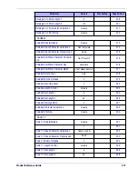 Preview for 285 page of Datalogic QuickScan i QD2100 Product Reference Manual