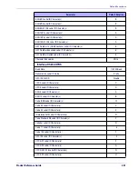 Preview for 289 page of Datalogic QuickScan i QD2100 Product Reference Manual