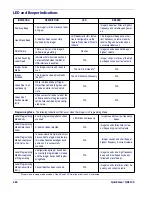 Preview for 292 page of Datalogic QuickScan i QD2100 Product Reference Manual